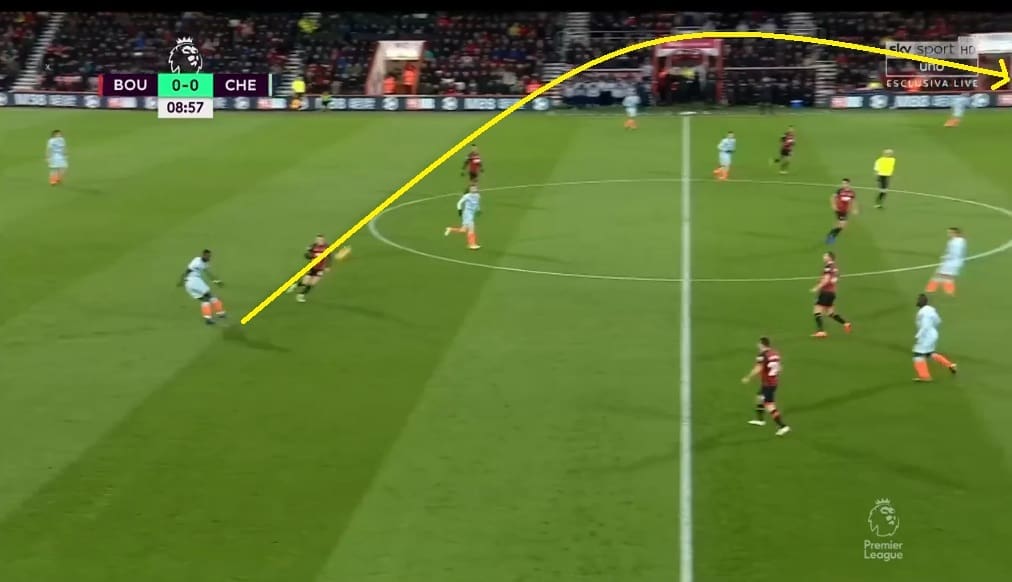 Bournemouth vs Chelsea Tactical Analysis Premier League