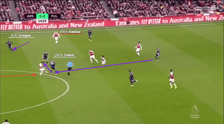 Premier League 2018/19: Arsenal vs Fulham Tactical Analysis Statistics