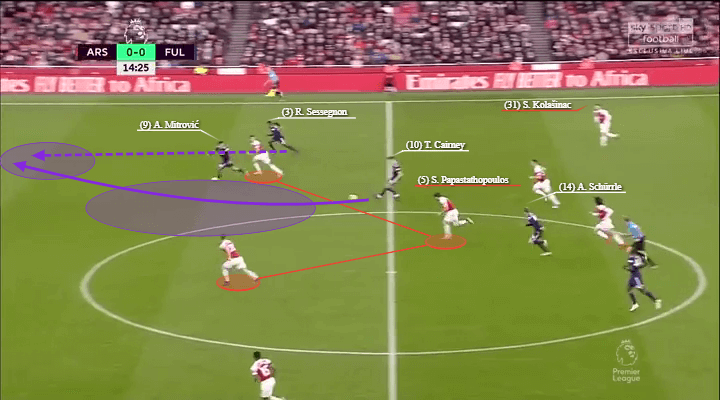 Premier League 2018/19: Arsenal vs Fulham Tactical Analysis Statistics