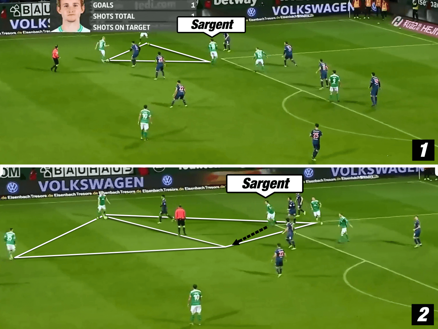 Sargent Werder Bundesliga Tactical Analysis Statistics