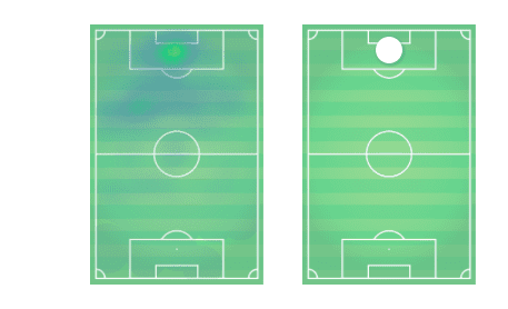 Kasper Dolberg Tactical Analysis Statistics 1