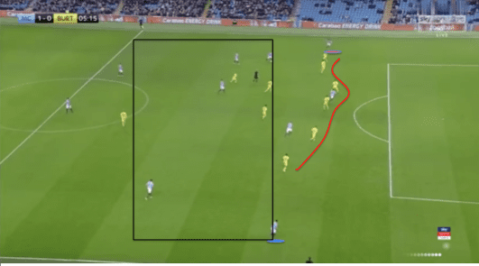 Manchester City Burton Albion EFL Cup Tactical Analysis Statistics