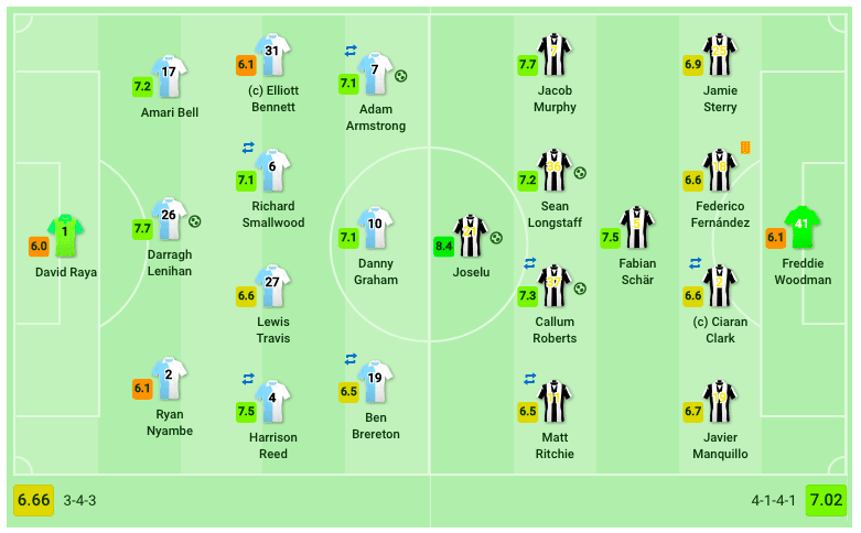 blackburn-newcastle-fa-cup-tactical-analysis