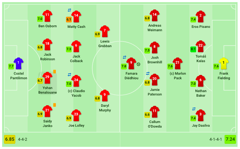 nottingham-forest-vs-bristol-city-championship-tactical-analysis-statistics