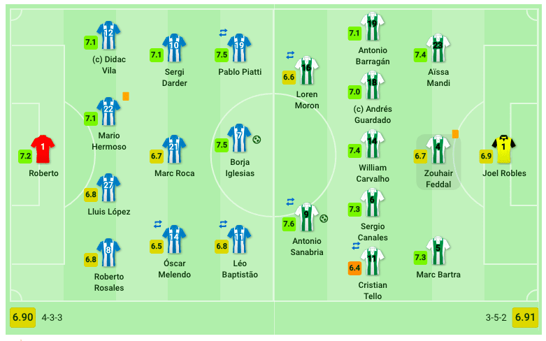 copa-del-rey-2018-19-espanyol-vs-betis-tactical-analysis-statistics