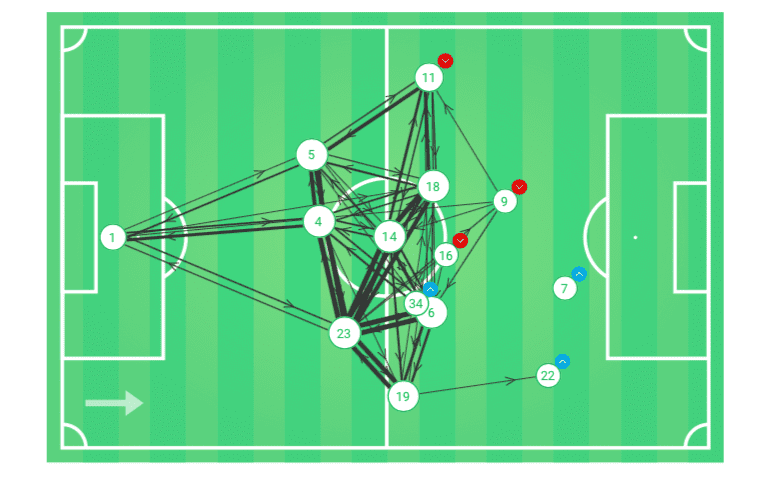 copa-del-rey-2018-19-espanyol-vs-betis-tactical-analysis-statistics