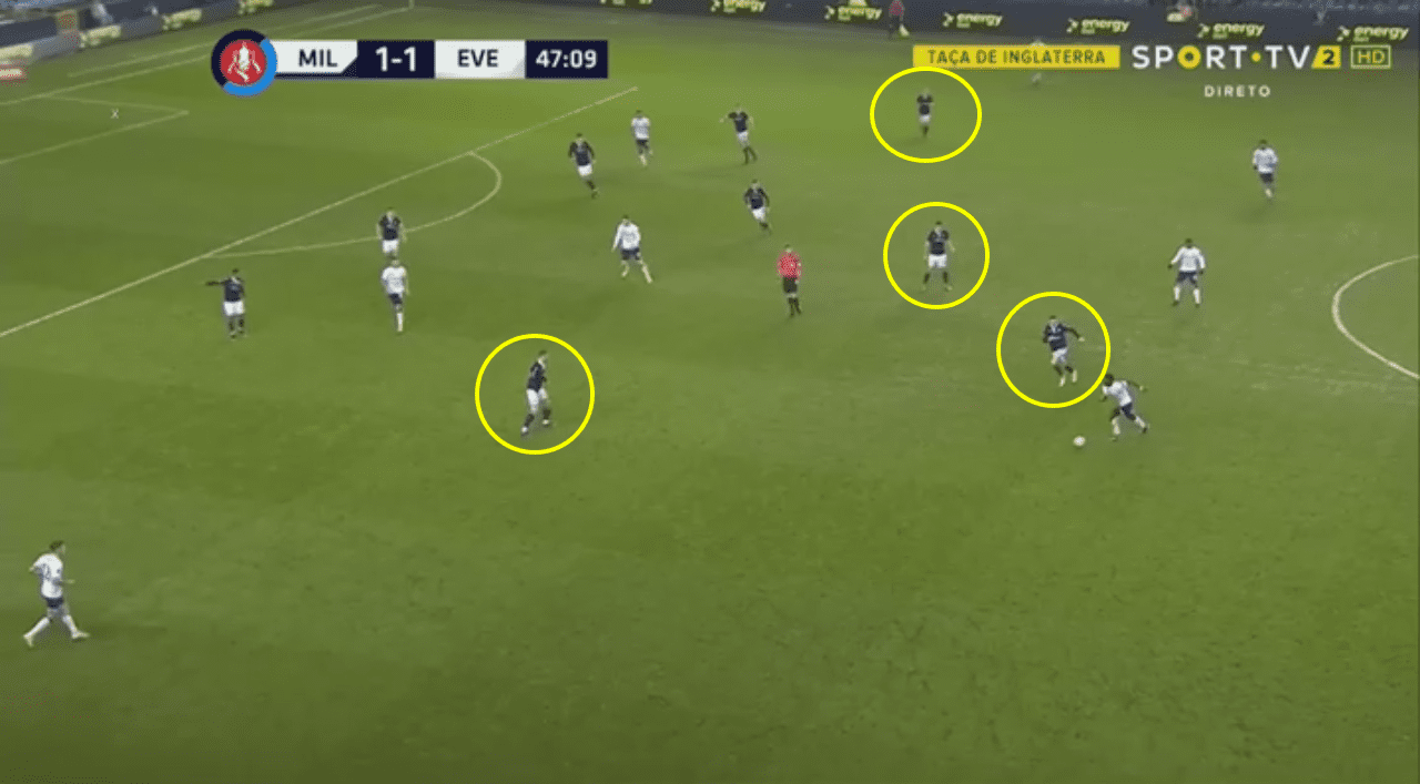 fa-cup-2018-19-millwall-vs-everton-tactical-analysis-statistics