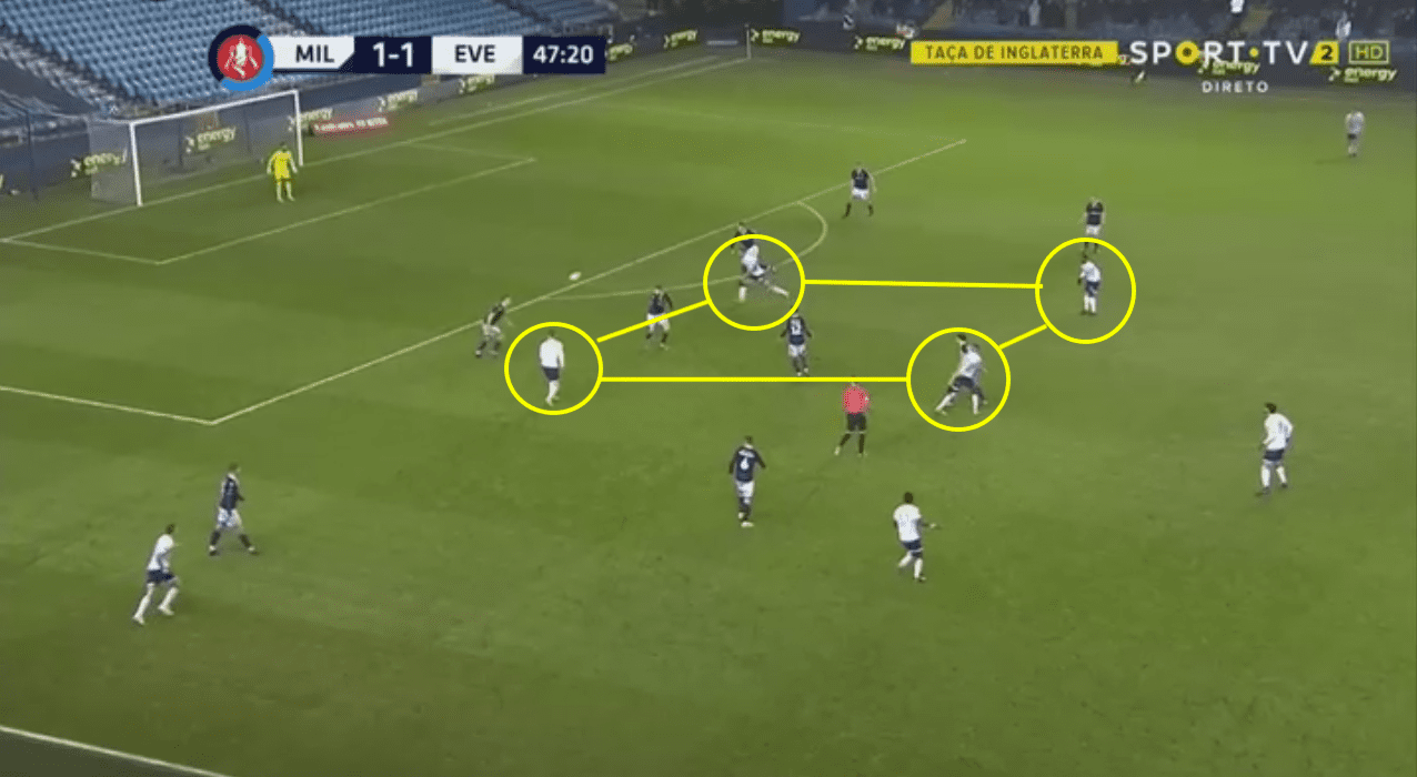 fa-cup-2018-19-millwall-vs-everton-tactical-analysis-statistics