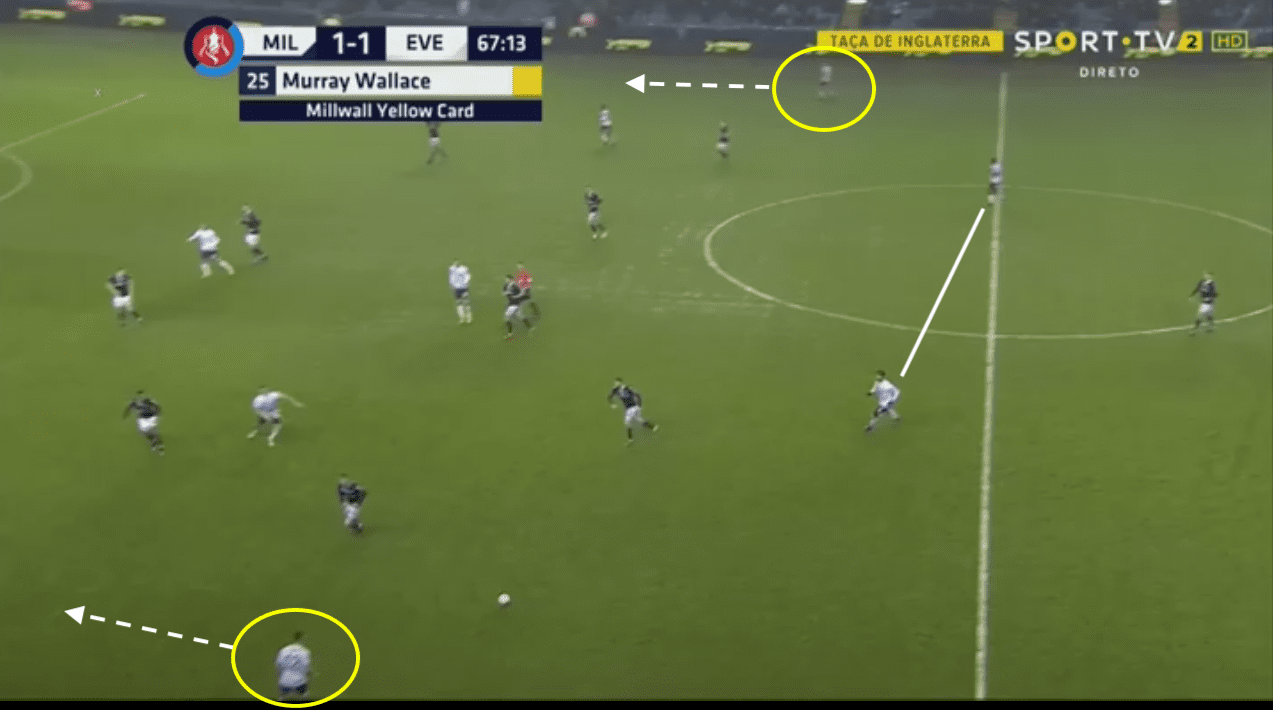 fa-cup-2018-19-millwall-vs-everton-tactical-analysis-statistics