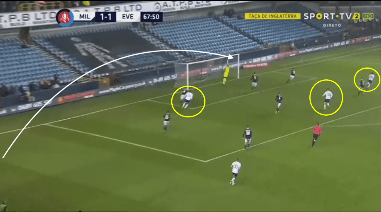 fa-cup-2018-19-millwall-vs-everton-tactical-analysis-statistics