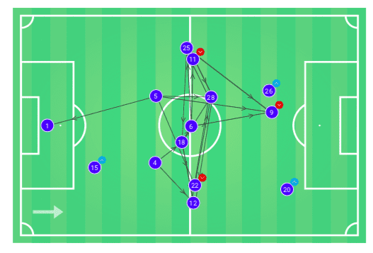 fa-cup-2018-19-millwall-vs-everton-tactical-analysis-statistics