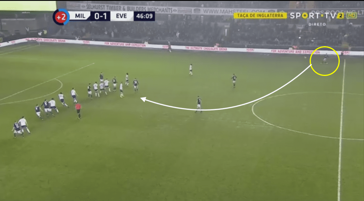 fa-cup-2018-19-millwall-vs-everton-tactical-analysis-statistics