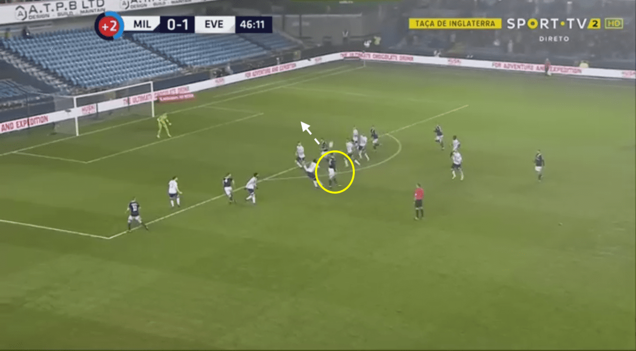 fa-cup-2018-19-millwall-vs-everton-tactical-analysis-statistics