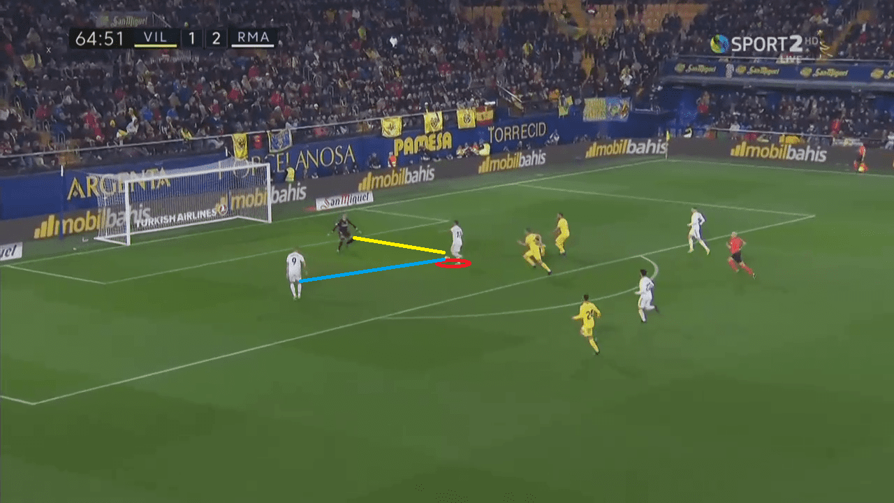 Villarreal Real Madrid La Liga Tactical Analysis Statistics