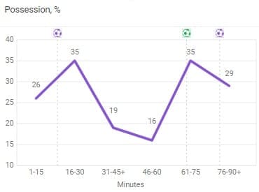 Real Betis Real Madrid La Liga Tactical Analysis Statistics