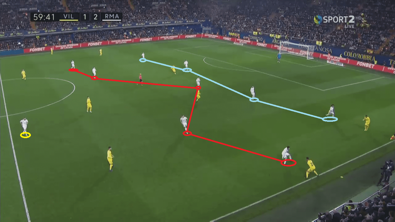 Villarreal Real Madrid La Liga Tactical Analysis Statistics