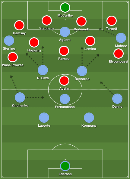 manchester-city-southampton-premier-league-tactical-analysis-analysis