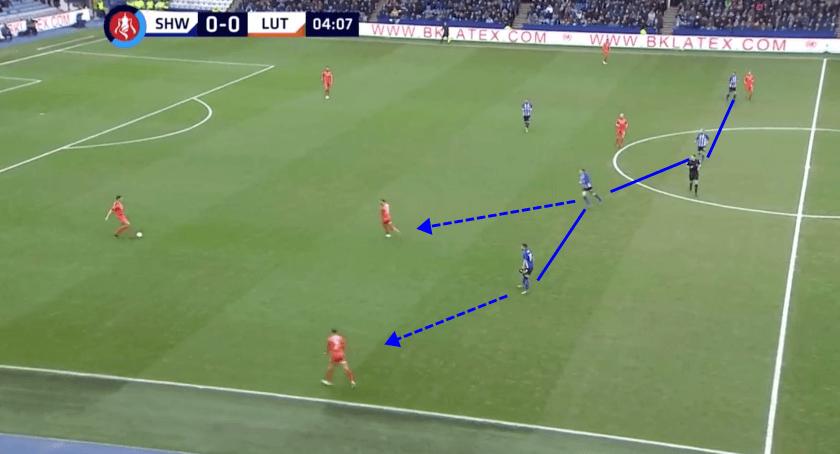 Sheffield vs Luton FA Cup Tactical Analysis