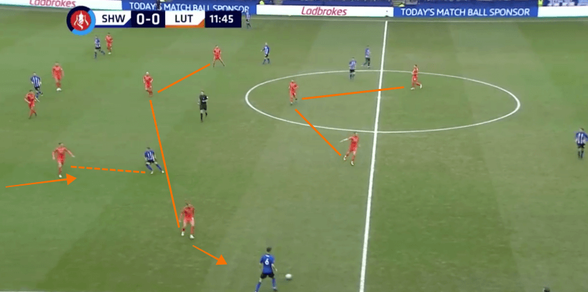 Sheffield vs Luton FA Cup Tactical Analysis