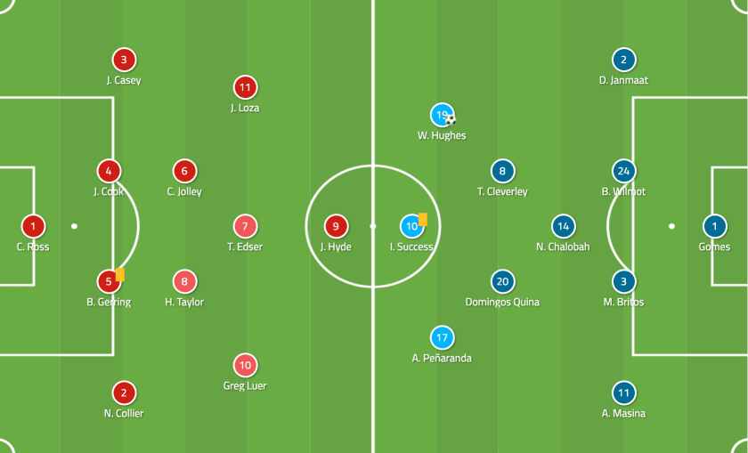 Woking vs Watford FA Cup Tactical Analysis