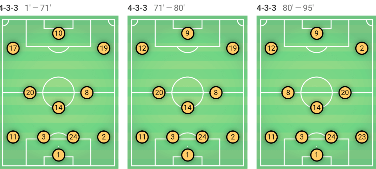 Woking vs Watford FA Cup Tactical Analysis