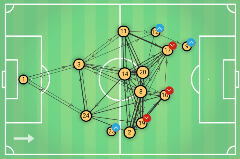 Woking vs Watford FA Cup Tactical Analysis