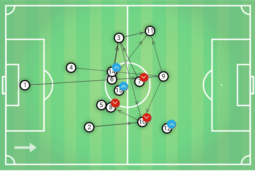 Woking vs Watford FA Cup Tactical Analysis