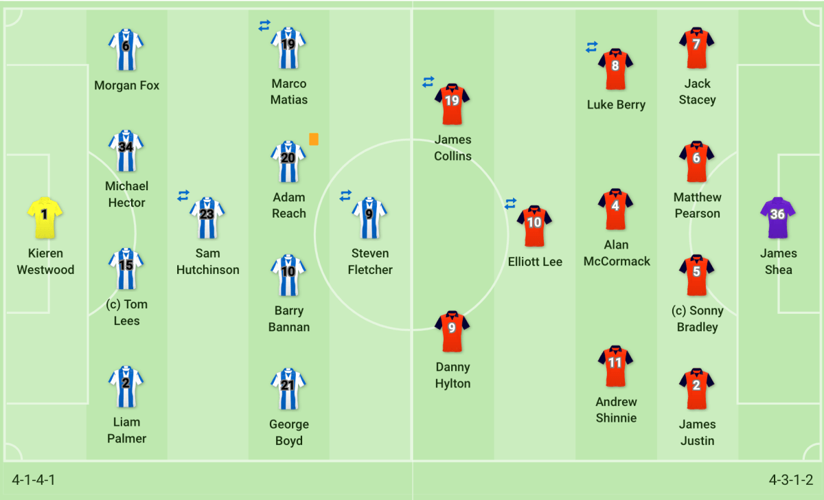 Sheffield vs Luton FA Cup Tactical Analysis