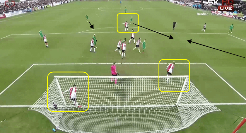 Woking vs Watford FA Cup Tactical Analysis