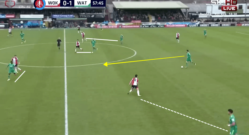 Woking vs Watford FA Cup Tactical Analysis