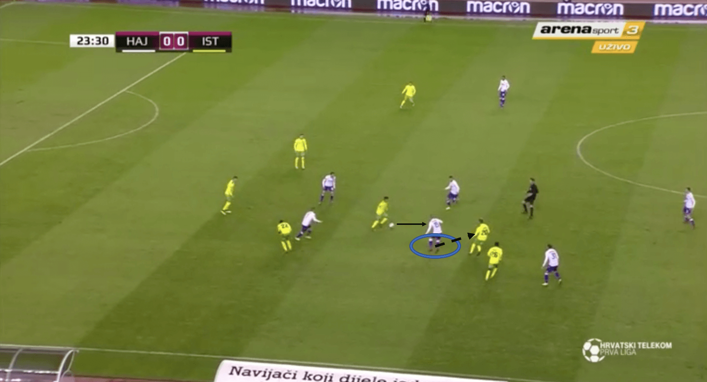 ante-palaversa-manchester-city-fernandinho-tactical-analysis-statistical-analysis 