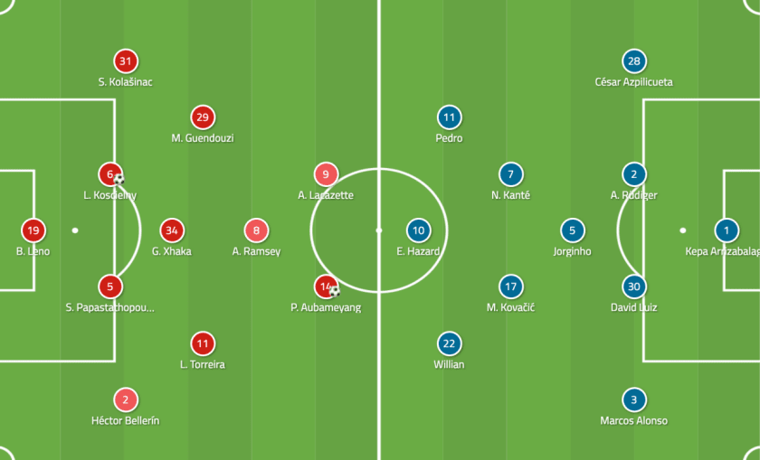 Arsenal vs Chelsea Premier League Tactical Analysis