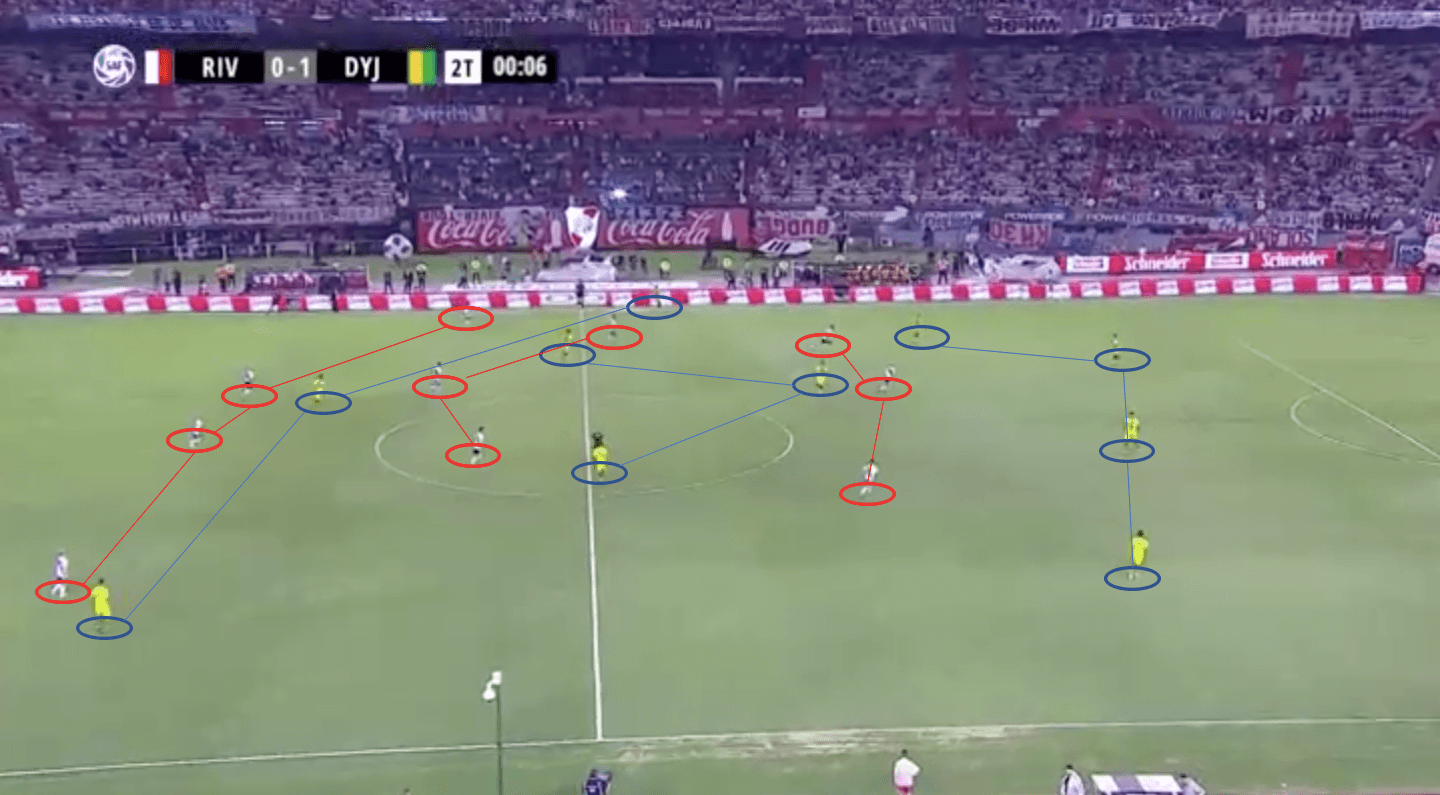 river-plate-defensa-y-justicia-primera-división-tactical-analysis-analysis