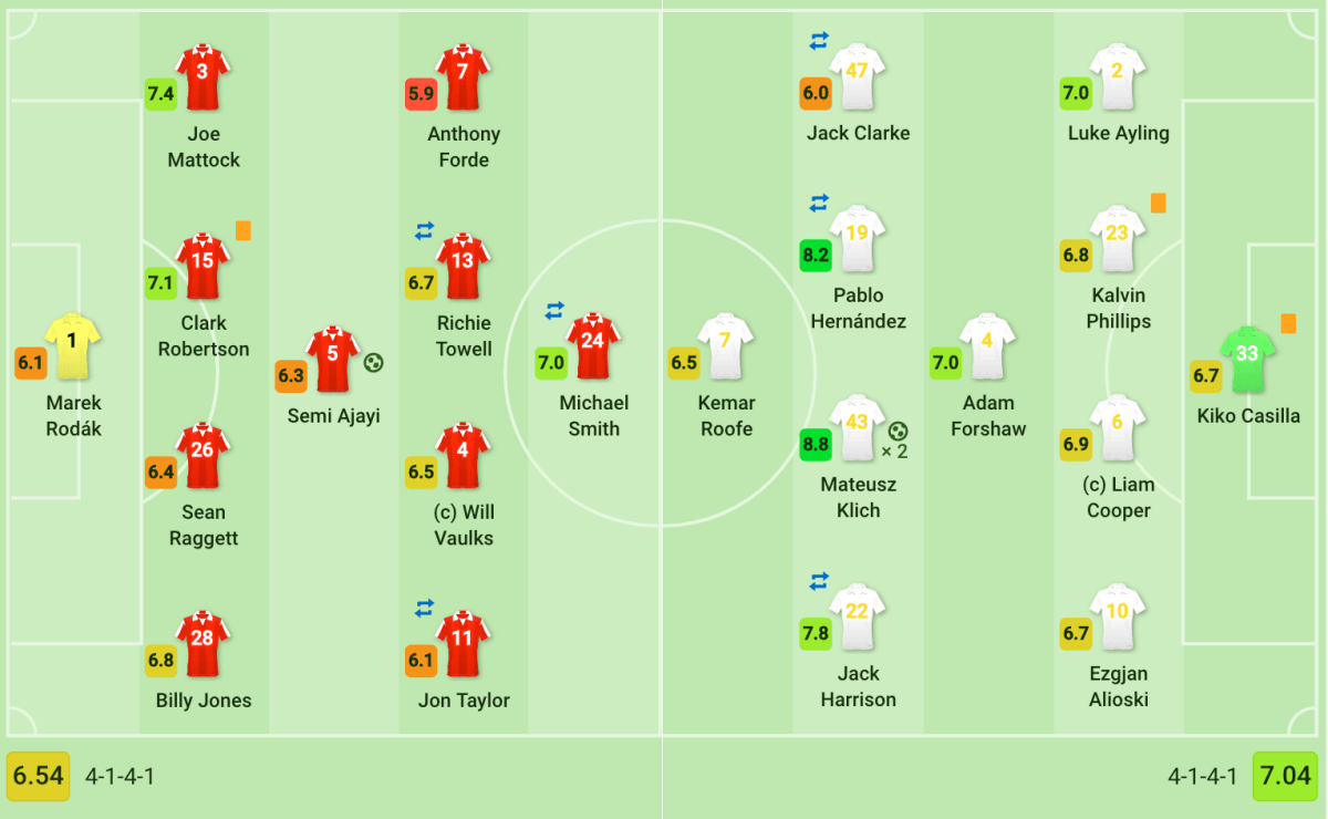 Rotherham vs Leeds Championship Tactical Analysis