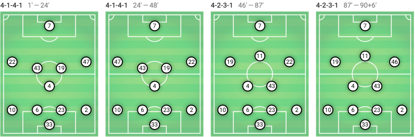 Rotherham vs Leeds Championship Tactical Analysis