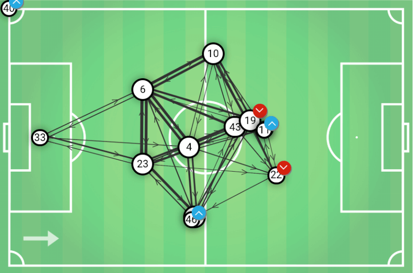 Rotherham vs Leeds Championship Tactical Analysis