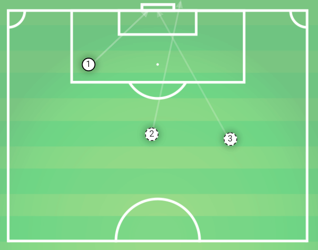 Chelsea vs Sheffield Wednesday FA Cup Tactical Analysis