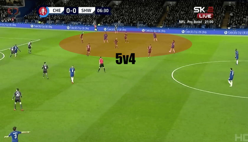 Chelsea vs Sheffield Wednesday FA Cup Tactical Analysis