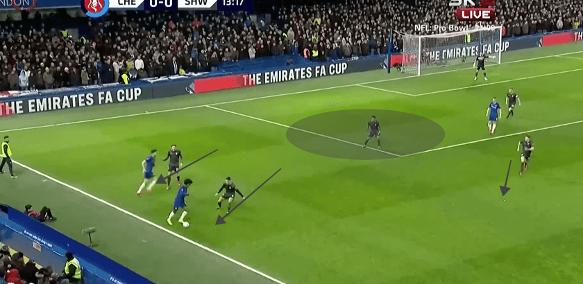 Chelsea vs Sheffield Wednesday FA Cup Tactical Analysis