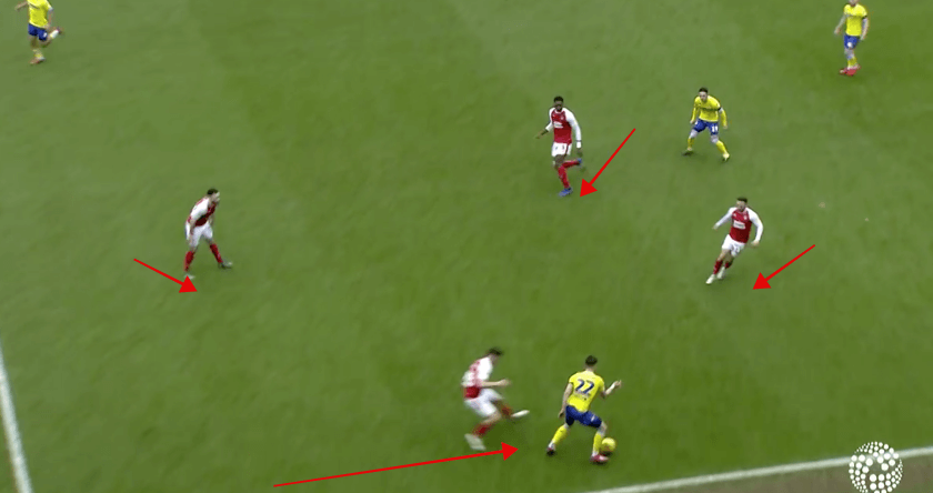 Rotherham vs Leeds Championship Tactical Analysis