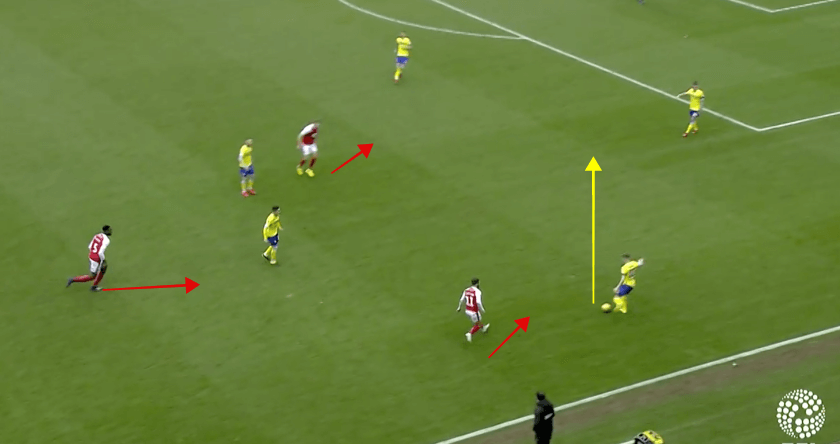 Rotherham vs Leeds Championship Tactical Analysis