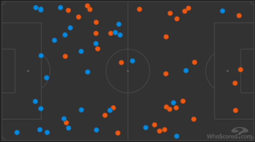 Rotherham vs Leeds Championship Tactical Analysis