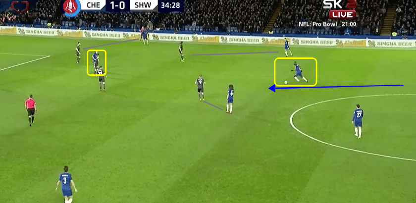 Chelsea vs Sheffield Wednesday FA Cup Tactical Analysis