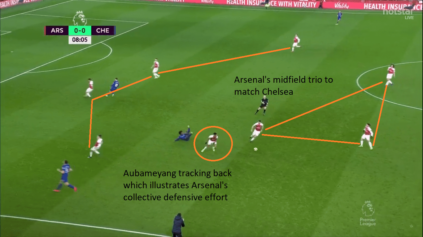 arsenal-chelsea-premier-league-tactical-analysis-statistics