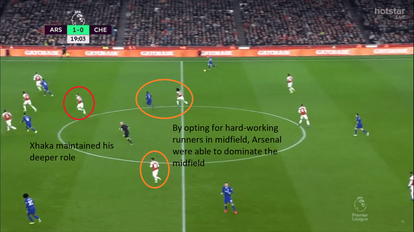 arsenal-chelsea-premier-league-tactical-analysis-statistics