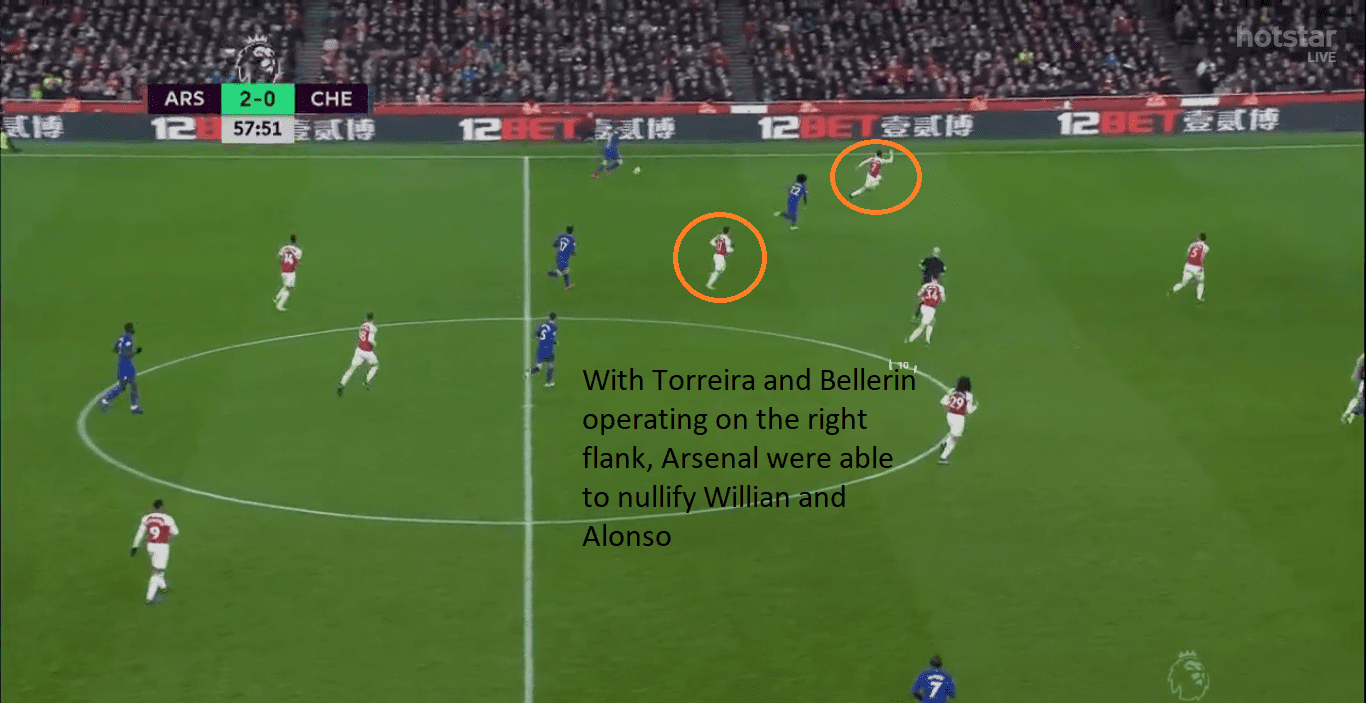 arsenal-chelsea-premier-league-tactical-analysis-statistics