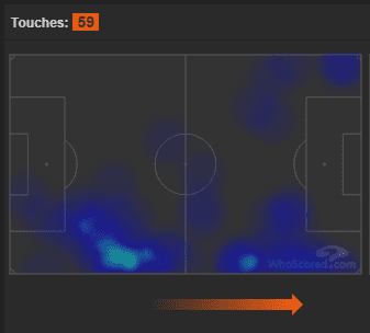 arsenal-chelsea-premier-league-tactical-analysis-statistics