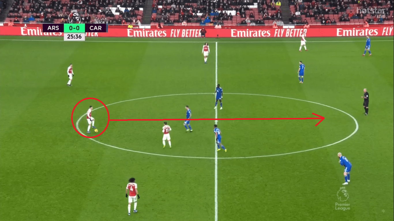 Arsenal -Cardiff-City-Premier-League-Tactical-Analysis-Statistics