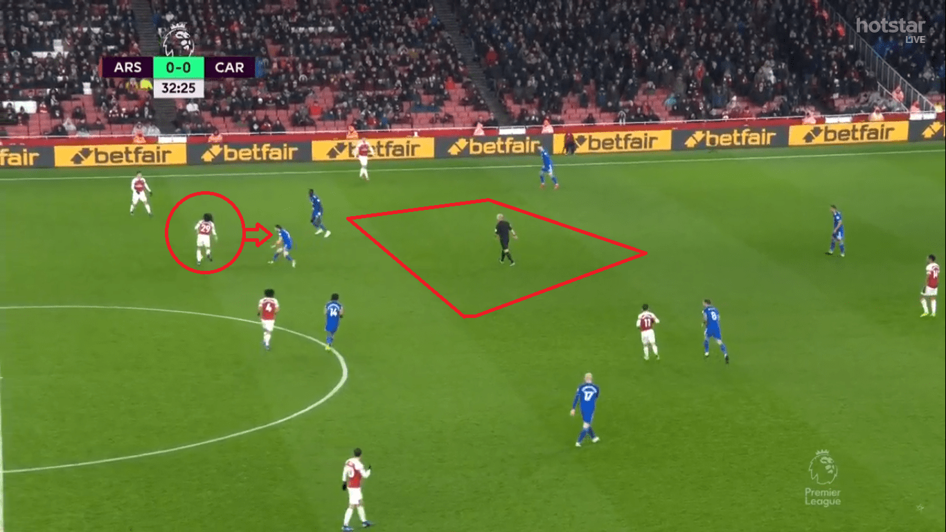 Arsenal-Cardiff-City-Premier-League-Tactical-analysis-statistics