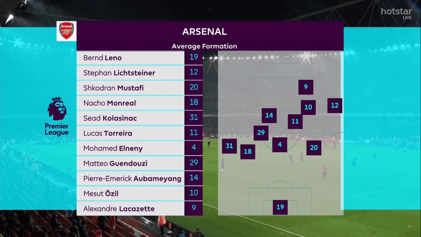 Arsenal -Cardiff-City-Premier-League-Tactical-Analysis-Statistics